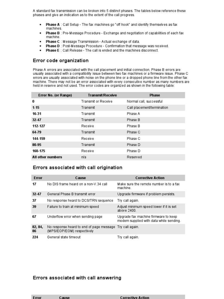 300 Fax Error Codes Fax Information And Communications Technology