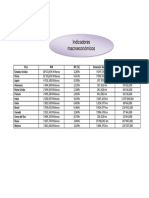 Indicadores Macroeconomicos