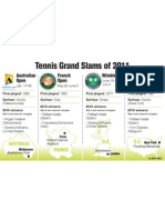 Tennis: Grand Slam Events of 2011