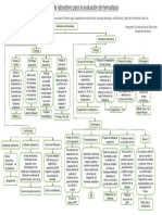 Mapa Conceptual Laboratorio Hemato