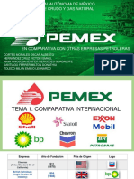Pemex en comparación con otras empresas (1)