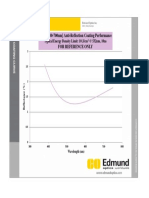 MGF (400-700Nm) Anti-Reflection Coating Performance For Reference Only