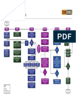 Process Flow for Newspaper Ad Production