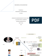 Mapa Mental La Etica de Aristoteles