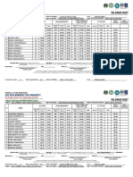 Rle Grade Sheet: Jose Rizal Memorial State University