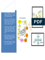 Organzación y Funcionamiento de Los CEI y Simoncitos.