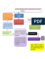 Organismos e Instituciones Internacionales, Nacionales y Regionales Relacionados Con Los Deberes de Los Niños (As)