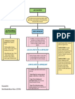 Mapa Conceptual - La Contabilidad y La Empresa