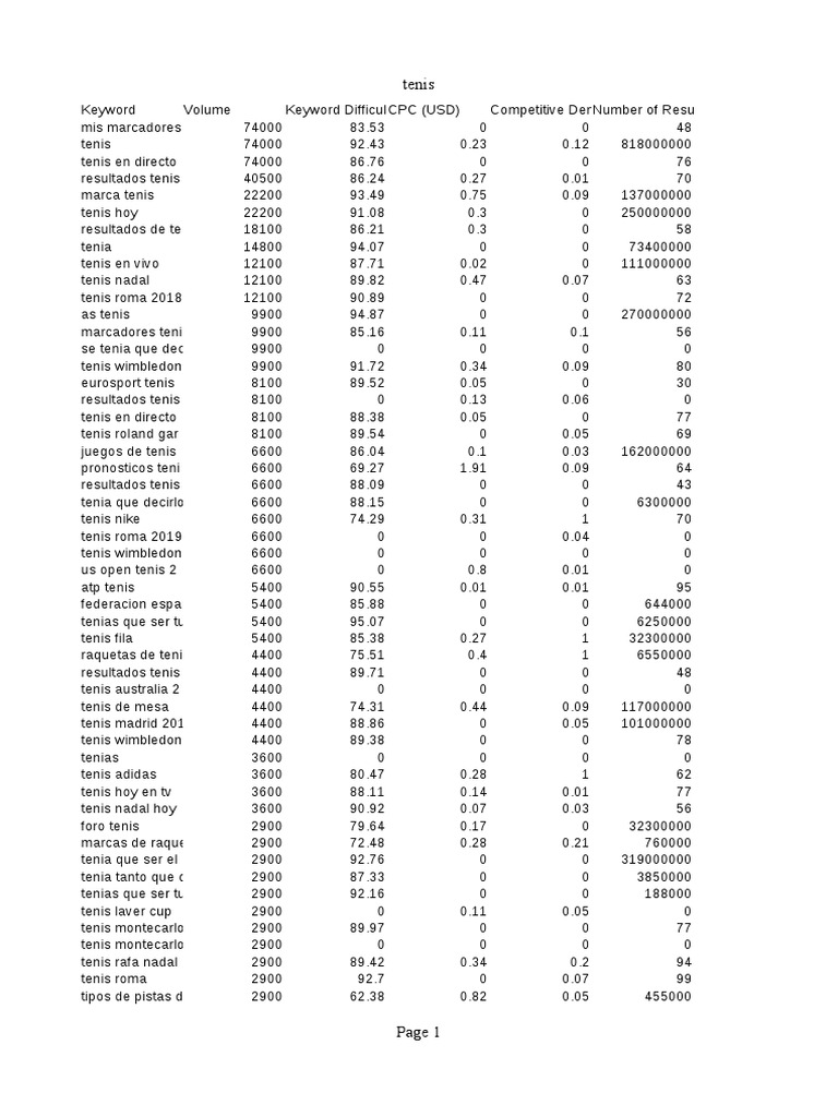 Tenis Phrase - Fullsearch Es | PDF | Deportes atléticos