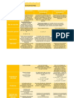 Cuadro Comparativo Tipos de Reacciones