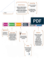 Secciones de La Web - JGP PDF