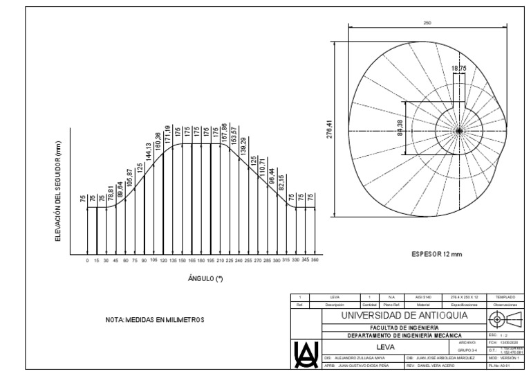 Leva | PDF