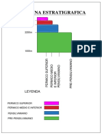 Estratigrafía columnar rocas sedimentarias