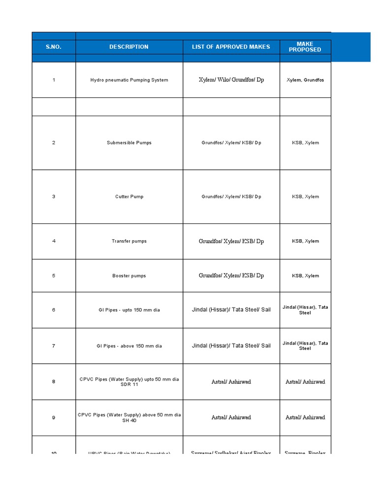 Material Submittal Register PL FF | PDF | Valve | Tools