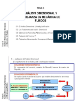 Analisis Dimensional PDF