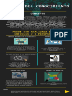 Infografia Gestion Del Conocimiento e Información