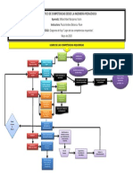 Diagrama de Flujo - Logro de Las Competencias Requeridas