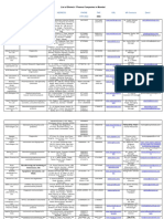 List of Biotech Companies in Mumbai PDF