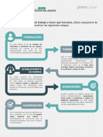 0.- Infografía 3 - Etapas de Formación del Equipo.pdf