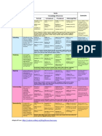 Blooms_Taxonomy