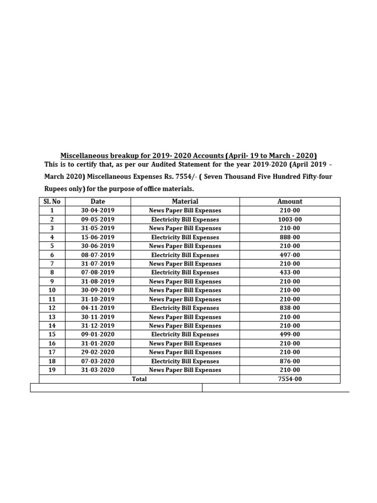 2019-2020 Miscellaneous Expenses Summary | PDF