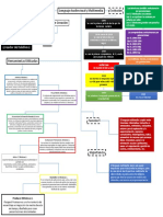 Mapa Conceptual Lenguaje Audiovisual y Multimedia