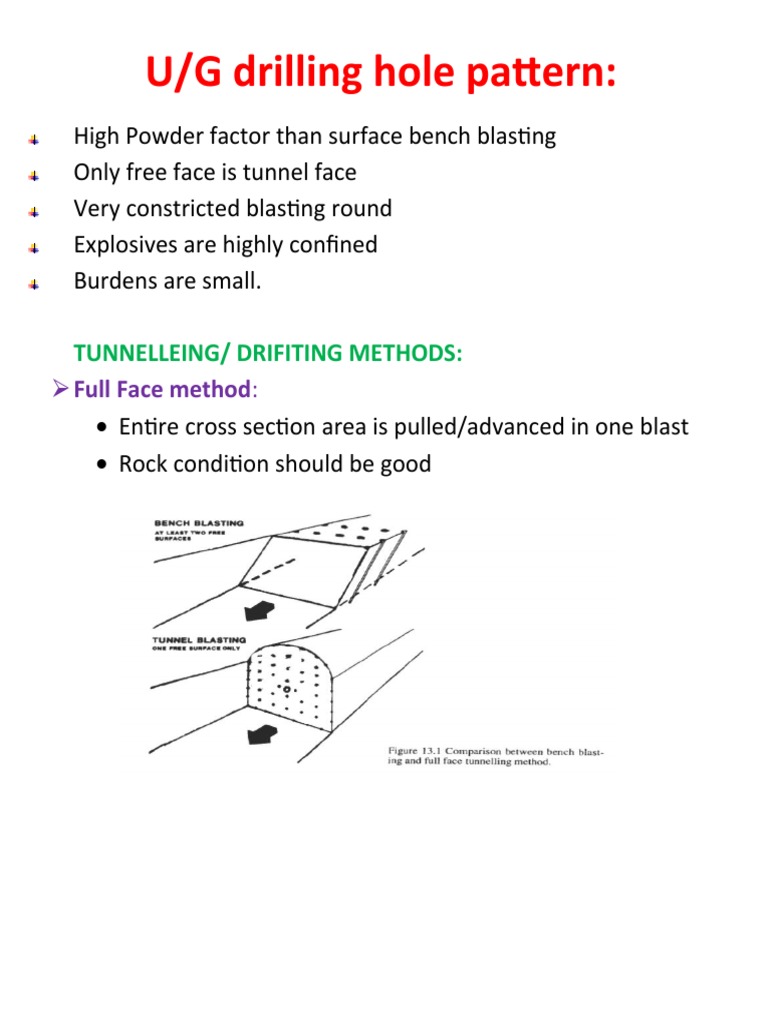 Drilling Patterns for Underground Blasting | PDF | Drilling | Tunnel