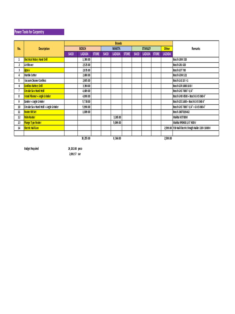 Power Tools Comparison | PDF | Industrial Processes | Woodworking