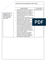 Practical No.:: Biomedical Waste Management Rules, 2016