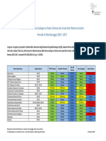 Tavola Sinottica Stato Ecologico e Chimico 2015-2017 - Mare