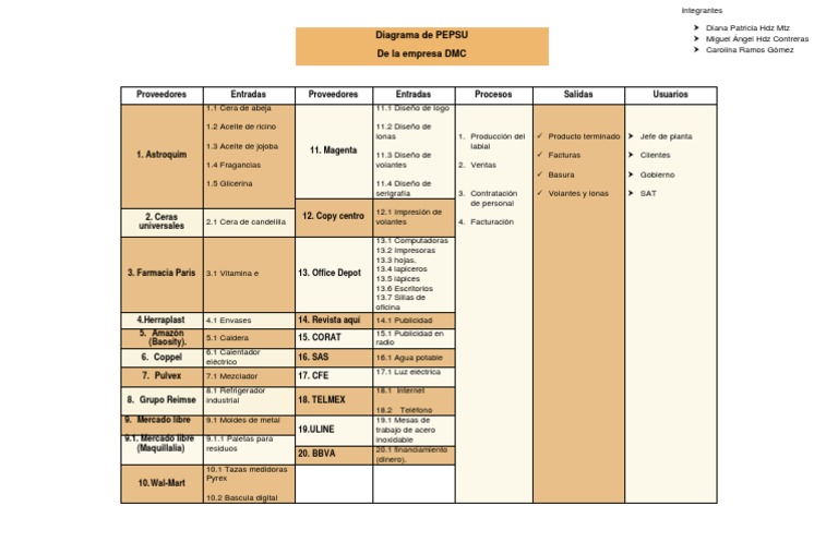 Diagrama PEPSU - Empresa DMC | PDF | Sustancias químicas | Naturaleza