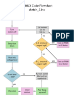 Code Flowchart PDF