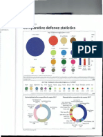 Comparative Defence Statistics