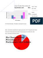 Pie Chart Showing Percentage of Participants With Asthma