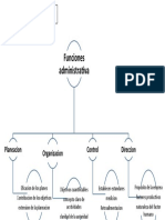 Funciones Administrativa: Planeacion Organizacion Control Direccion