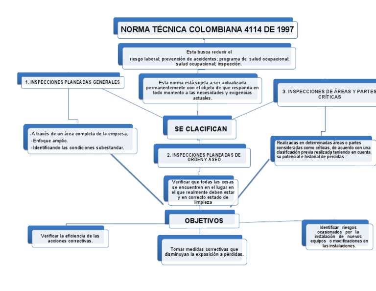 Mapa Conceptual NTC 4114 | Descargar gratis PDF | Seguridad y salud ...