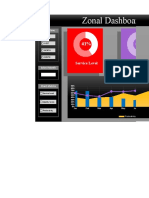 Zonal Dashboard Metrics