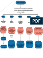Mapa Informática Empresarial Grupo 2 PDF