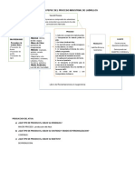 Procesos de Ladrillos