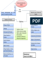 Mapa Conceptual de SGC