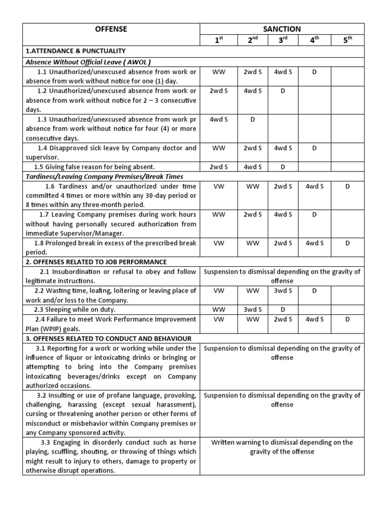 Offense Sanction 1 2 3 4 5: Absence Without Official Leave (AWOL) | PDF ...