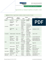 Funciones Anfibios