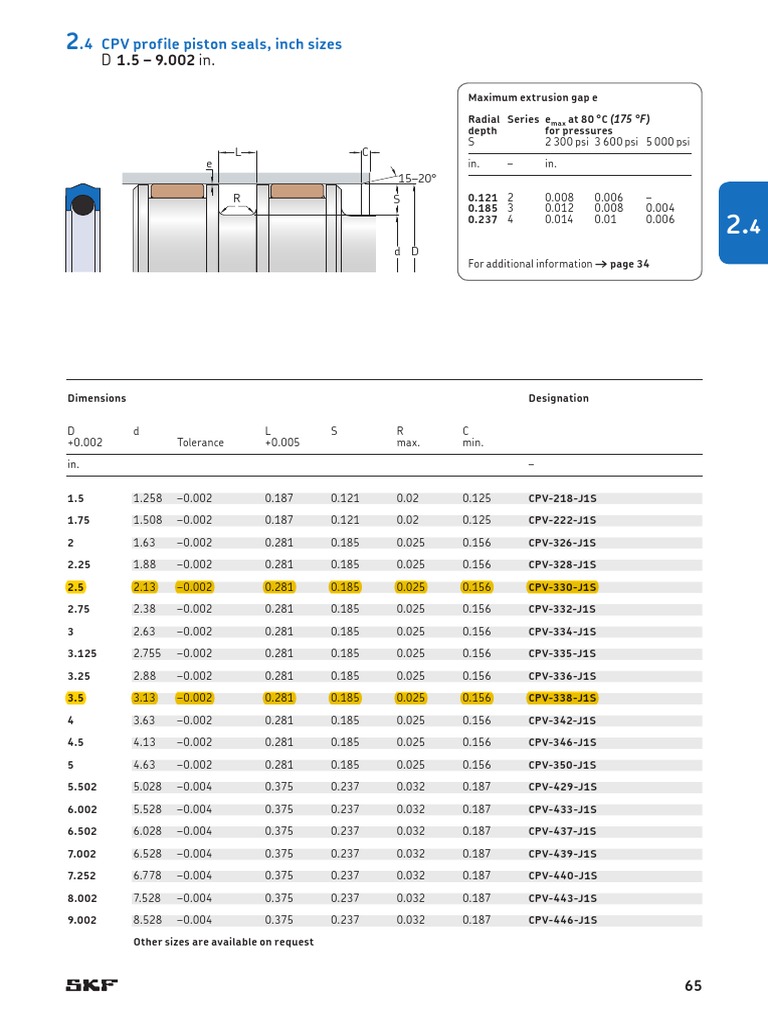 CPV, Inch Sizes - TCM - 12-163123 | PDF