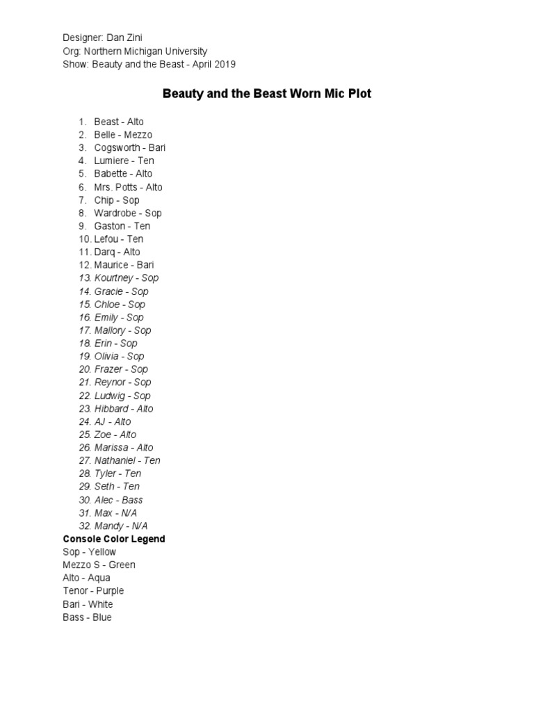 Beauty and the Beast Mic Plot Details | PDF