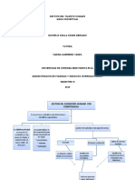 MAPA - GESTIÓN - DEL - TALENTO - HUMANO Nayerlis