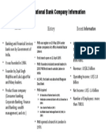 Punjab National Bank Company Information.pptx