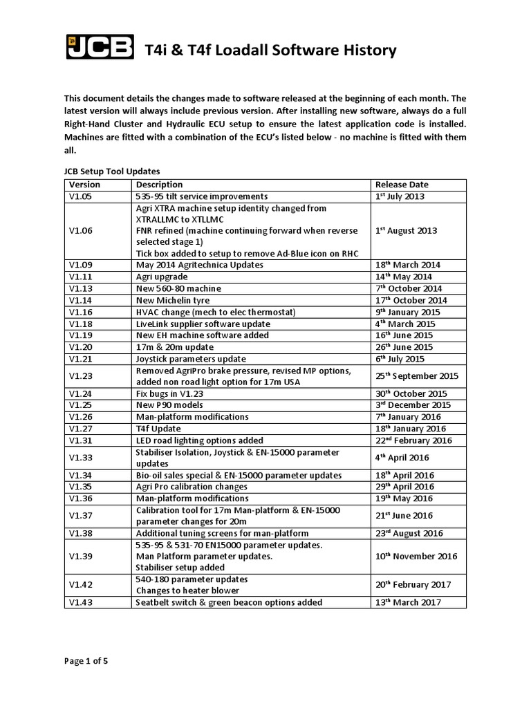 T4i & T4f Loadall Software Updates | PDF | Transmission (Mechanics ...