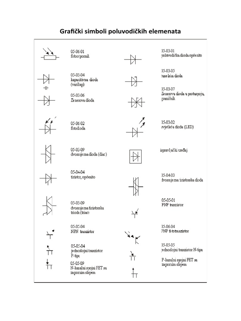Grafički Simboli | PDF
