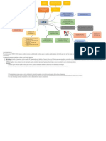 Mapa Mental CRM - Parcial 50%