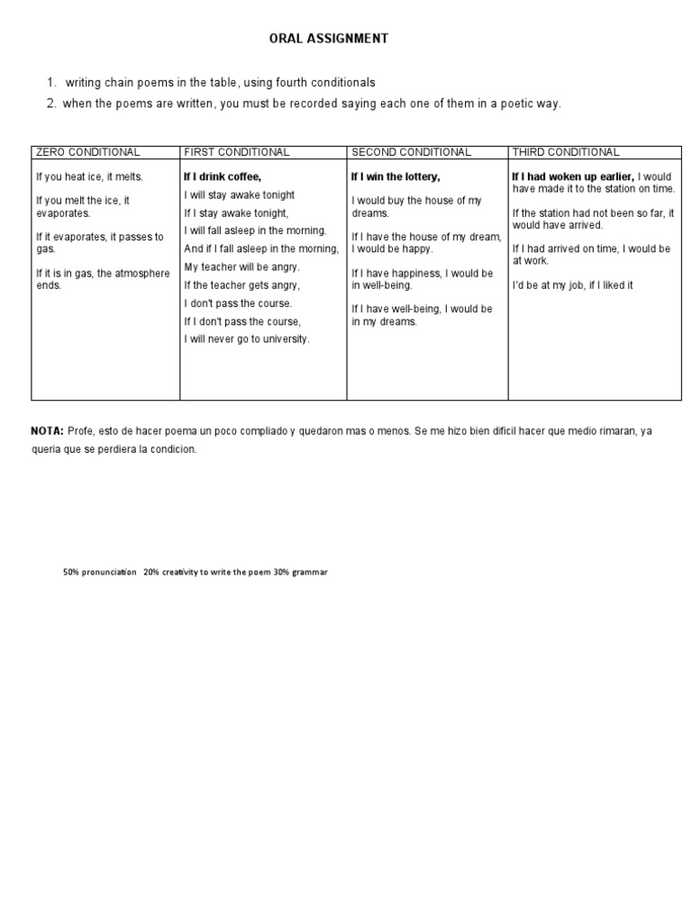 Oral Assignment | PDF